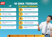 10 SMA Terbaik di Jawa Tengah