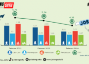 Data Ketenagakerjaan Jawa Tengah