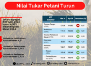 Data Nilai Tukar Petani Jawa Tengah