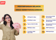 Daftar Permasalahan Belanja Dinas Kementerian dan Lembaga