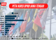 Data Perolehan Kursi Parpol di Jawa Tengah