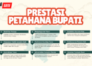 Prestasi Petahana Bupati Umi