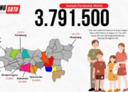 Data Kemiskinan di Jawa Tengah