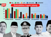 Data Survei Calon Gubernur Jawa Tengah